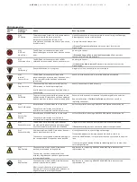 Preview for 89 page of ABB AWT420 Operating Instruction