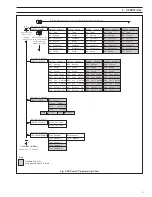 Preview for 7 page of ABB AX411 User Manual