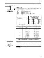 Preview for 17 page of ABB AX411 User Manual