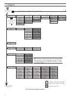 Предварительный просмотр 6 страницы ABB AX413 User Manual