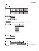 Предварительный просмотр 7 страницы ABB AX413 User Manual