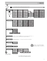 Предварительный просмотр 7 страницы ABB AX416 User Manual