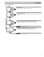 Предварительный просмотр 33 страницы ABB AX416 User Manual