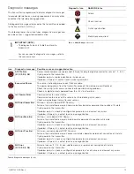 Preview for 15 page of ABB Aztec AWT440 Commissioning Instructions