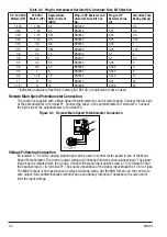 Предварительный просмотр 11 страницы ABB Baldor BC141 Installation & Operating Manual