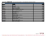 Preview for 3 page of ABB BALDOR-RELIANCE 7309D Product Information Packet