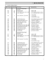 Preview for 19 page of ABB C1900 Series Installation Manual