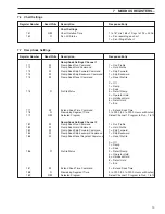 Preview for 21 page of ABB C1900 Series Installation Manual