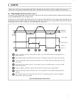 Предварительный просмотр 9 страницы ABB C1900 Series Operating Instructions Manual