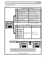 Preview for 5 page of ABB C1900 Series Operating Manual