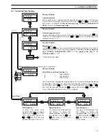 Preview for 15 page of ABB C1900 Series Operating Manual