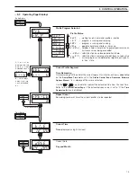 Preview for 17 page of ABB C1900 Series Operating Manual