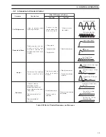 Preview for 31 page of ABB C1900 Series Operating Manual