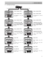 Preview for 37 page of ABB C1900 Series Operating Manual