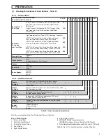 Preview for 7 page of ABB C1900 Series User Manual