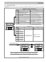 Предварительный просмотр 5 страницы ABB C1900RC Operating Manual