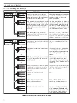 Предварительный просмотр 26 страницы ABB C1900RC Operating Manual