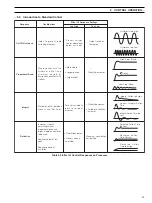 Предварительный просмотр 31 страницы ABB C1900RC Operating Manual