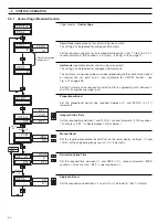 Предварительный просмотр 32 страницы ABB C1900RC Operating Manual