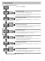 Предварительный просмотр 34 страницы ABB C1900RC Operating Manual