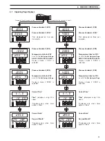 Предварительный просмотр 37 страницы ABB C1900RC Operating Manual