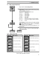 Предварительный просмотр 15 страницы ABB C300 Operating Manual