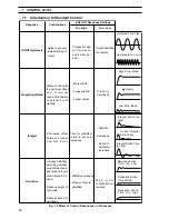 Предварительный просмотр 24 страницы ABB C300 Operating Manual