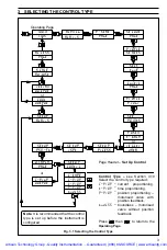 Предварительный просмотр 6 страницы ABB C310 Programming Manual