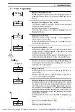 Preview for 8 page of ABB C310 Programming Manual