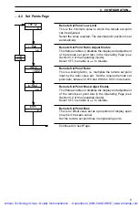 Предварительный просмотр 12 страницы ABB C310 Programming Manual