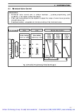 Preview for 14 page of ABB C310 Programming Manual