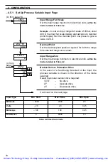 Preview for 21 page of ABB C310 Programming Manual