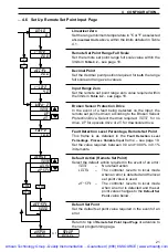 Preview for 24 page of ABB C310 Programming Manual