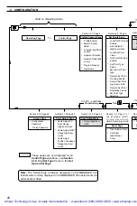 Preview for 29 page of ABB C310 Programming Manual