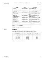 Preview for 9 page of ABB CAP 501 Installation And Commissioning Manual