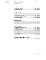 Preview for 2 page of ABB CAP 505 User Manual