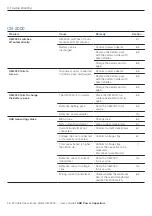 Предварительный просмотр 46 страницы ABB CB-2000 User Manual