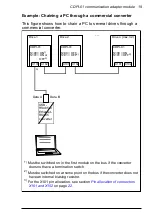 Предварительный просмотр 19 страницы ABB CDPI-01 User Manual