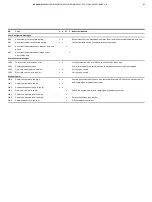 Preview for 65 page of ABB CEMcaptain GAA610-M Operating	 Instruction