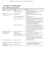 Preview for 66 page of ABB CEMcaptain GAA610-M Operating	 Instruction