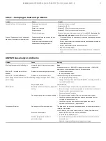 Preview for 67 page of ABB CEMcaptain GAA610-M Operating	 Instruction