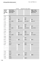 Preview for 129 page of ABB CL Series Applications Manual