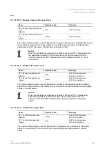 Предварительный просмотр 351 страницы ABB ClimaECO SBS/Ux.0.1 Series Product Manual