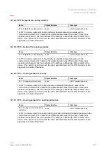 Предварительный просмотр 354 страницы ABB ClimaECO SBS/Ux.0.1 Series Product Manual