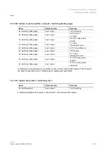 Предварительный просмотр 365 страницы ABB ClimaECO SBS/Ux.0.1 Series Product Manual