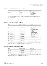 Предварительный просмотр 370 страницы ABB ClimaECO SBS/Ux.0.1 Series Product Manual