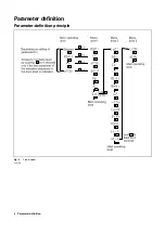 Preview for 6 page of ABB CM 16 Manual