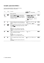 Preview for 8 page of ABB CM 16 Manual