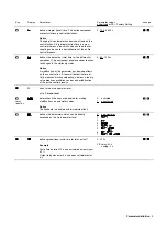 Preview for 9 page of ABB CM 16 Manual