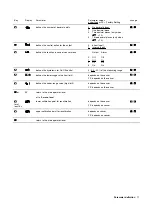 Preview for 11 page of ABB CM 16 Manual